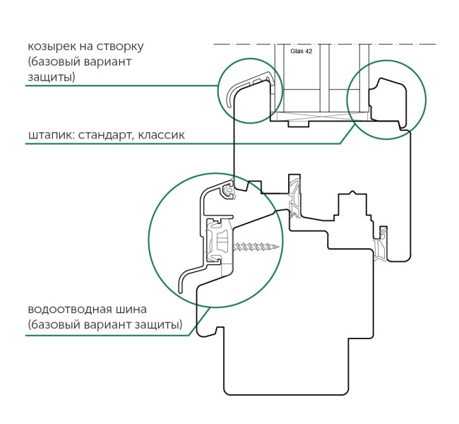 схема профильной системы Стандарт
